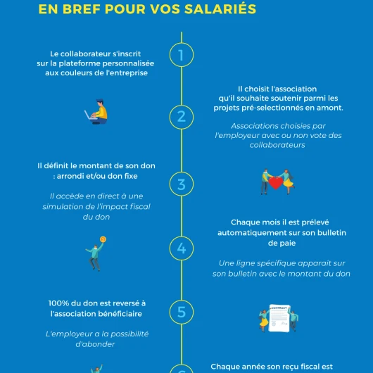 Le don sur salaire en détail